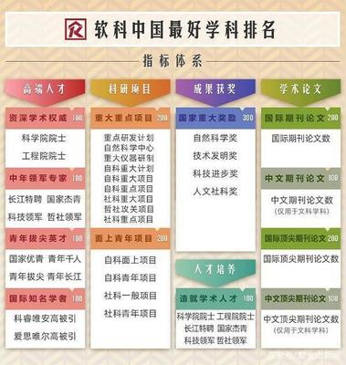 南京高校10個(gè)頂尖學(xué)科排名全國第一！快來看有你母校嗎？