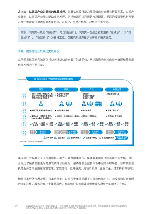 北京國際信托與畢馬威聯合發布《2020年中國信托行業發展趨勢和戰略轉型研究報告》 聚焦教育項目與科研文獻的研究與開發